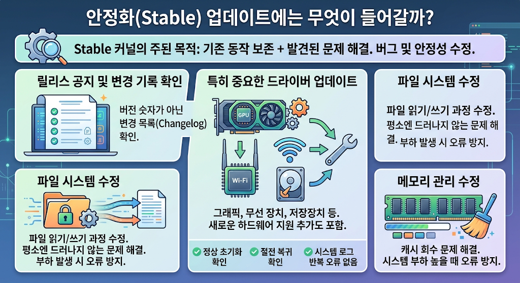 안정화(Stable) 업데이트에는 무엇이 들어갈까?
