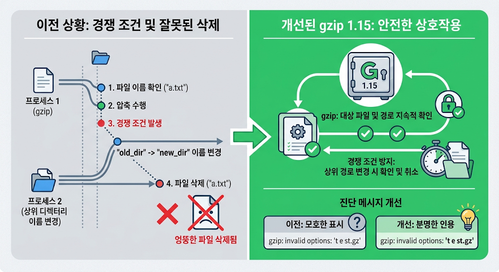 엉뚱한 파일을 지우는 경쟁 조건을 수정